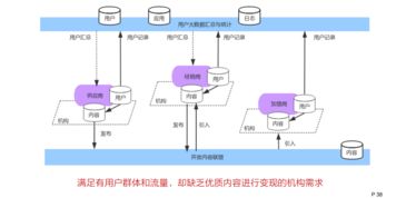 互联网时代，教育机构如何跨界玩转内容营销 以化妆品为例的创新策略
